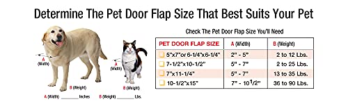 Ideal Pet Products Aluminum Sash Window Pet Door, Adjustable Width 23" to 28", Cat Flap, 6.25" x 6.25" Flap Size, White