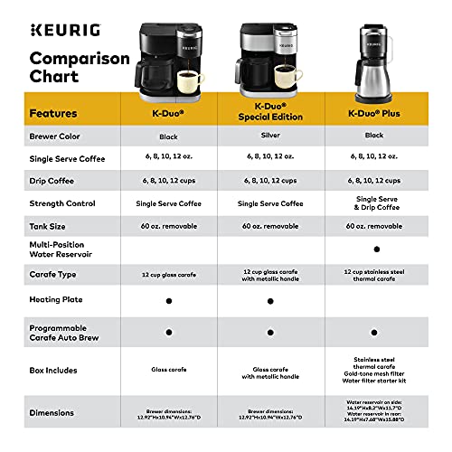 Keurig® K-Duo® Special Edition Single Serve & Carafe Coffee Maker